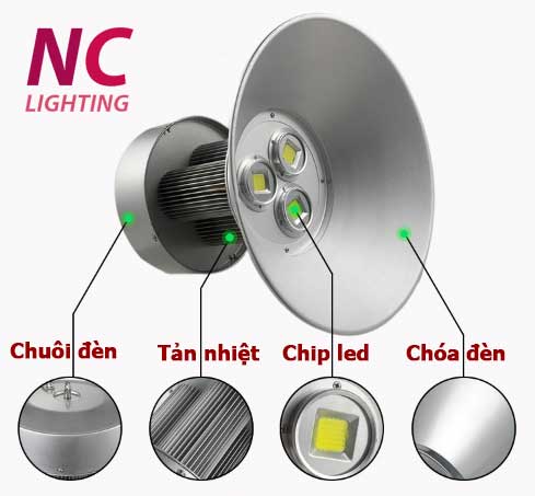 Cấu tạo đèn led nhà xưởng 200W